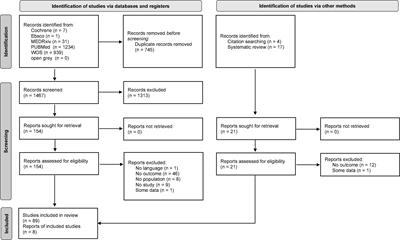 Changes in sleep quality and sleep disturbances in the general population from before to during the COVID-19 lockdown: A systematic review and meta-analysis